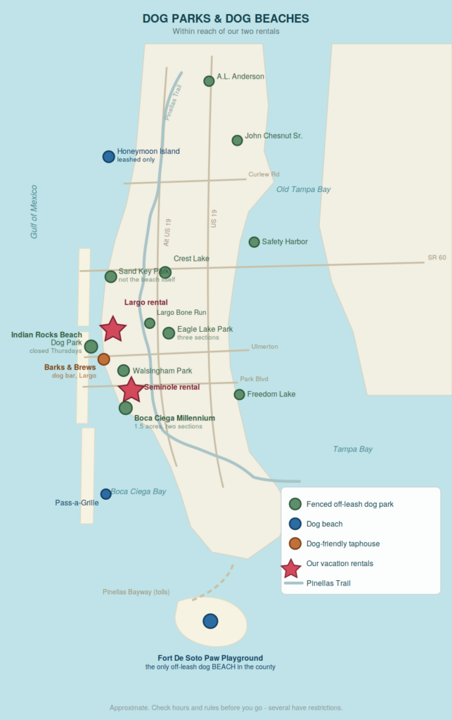 Dog parks and dog beaches near our vacation rentals Map of Pinellas County, Florida showing fenced off-leash dog parks, dog beaches and a dog-friendly taphouse near our two vacation rentals in Largo and Seminole, including Indian Rocks Beach, Boca Ciega Millennium Park, Walsingham Park, Eagle Lake Park, Sand Key Park, Crest Lake Park and the Fort De Soto Paw Playground. Pinellas Bayway (tolls) Gulf of Mexico Old Tampa Bay Boca Ciega Bay Tampa Bay Alt US 19 US 19 SR 60 Ulmerton Park Blvd Curlew Rd Pinellas Trail Indian Rocks Beach Dog Park closed Thursdays Boca Ciega Millennium 1.5 acres, two sections Walsingham Park Eagle Lake Park three sections Largo Bone Run Sand Key Park not the beach itself Crest Lake Freedom Lake Safety Harbor John Chesnut Sr. A.L. Anderson Fort De Soto Paw Playground the only off-leash dog BEACH in the county Honeymoon Island leashed only Pass-a-Grille Barks & Brews dog bar, Largo Largo rental Seminole rental DOG PARKS & DOG BEACHES Within reach of our two rentals Fenced off-leash dog park Dog beach Dog-friendly taphouse Our vacation rentals Pinellas Trail Approximate. Check hours and rules before you go - several have restrictions.