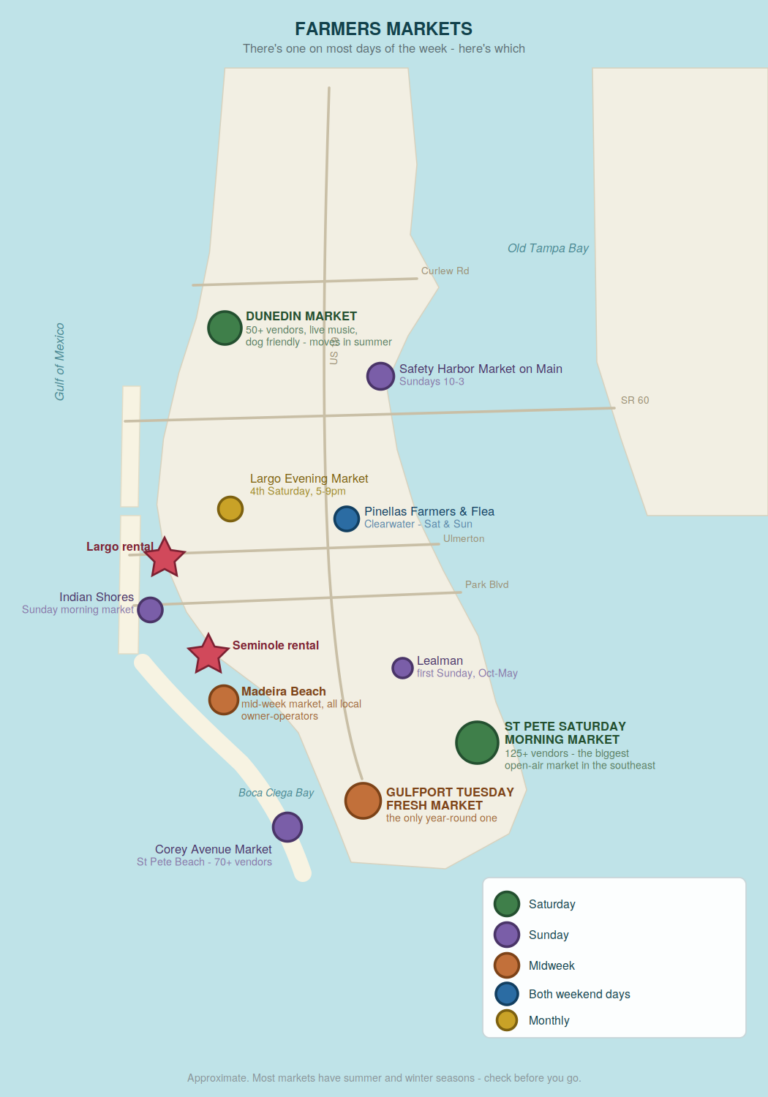Farmers Markets in Pinellas County