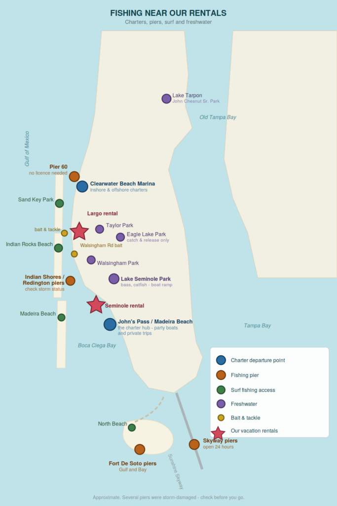 Fishing near our vacation rentals Map of Pinellas County, Florida showing fishing charter departure points, public fishing piers, surf fishing beach access, freshwater lakes and parks, and bait and tackle shops, relative to our two vacation rentals in Largo and Seminole. Sunshine Skyway Gulf of Mexico Old Tampa Bay Boca Ciega Bay Tampa Bay Clearwater Beach Marina inshore & offshore charters John's Pass / Madeira Beach the charter hub - party boats and private trips Pier 60 no licence needed Indian Shores / Redington piers check storm status Fort De Soto piers Gulf and Bay Skyway piers open 24 hours Sand Key Park Indian Rocks Beach Madeira Beach North Beach Lake Seminole Park bass, catfish - boat ramp Taylor Park Eagle Lake Park catch & release only Walsingham Park Lake Tarpon John Chesnut Sr. Park bait & tackle Walsingham Rd bait Largo rental Seminole rental FISHING NEAR OUR RENTALS Charters, piers, surf and freshwater Charter departure point Fishing pier Surf fishing access Freshwater Bait & tackle Our vacation rentals Approximate. Several piers were storm-damaged - check before you go.