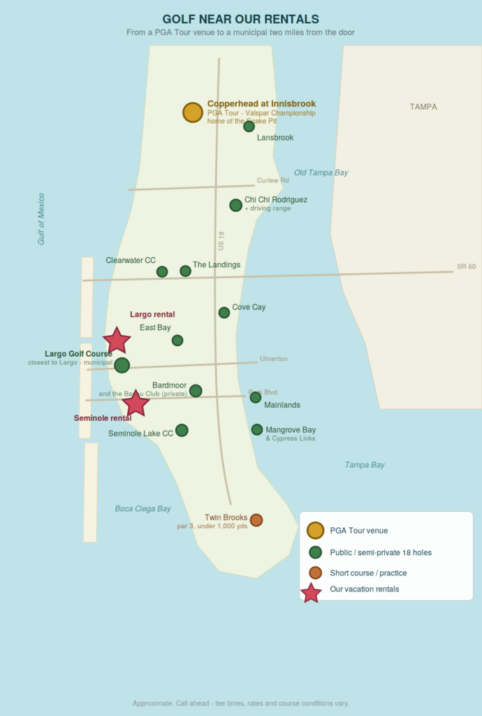 Golf courses near our vacation rentals Map of Pinellas County, Florida showing public and semi-private golf courses, the Copperhead Course at Innisbrook Resort which hosts the PGA Tour Valspar Championship, short courses and practice facilities, relative to our two vacation rentals in Largo and Seminole. Gulf of Mexico Old Tampa Bay Boca Ciega Bay Tampa Bay TAMPA US 19 SR 60 Ulmerton Park Blvd Curlew Rd Copperhead at Innisbrook PGA Tour - Valspar Championship home of the Snake Pit Largo Golf Course closest to Largo - municipal Seminole Lake CC Bardmoor and the Bayou Club (private) East Bay Cove Cay Clearwater CC The Landings Chi Chi Rodriguez + driving range Lansbrook Mainlands Mangrove Bay & Cypress Links Twin Brooks par 3, under 1,000 yds Largo rental Seminole rental GOLF NEAR OUR RENTALS From a PGA Tour venue to a municipal two miles from the door PGA Tour venue Public / semi-private 18 holes Short course / practice Our vacation rentals Approximate. Call ahead - tee times, rates and course conditions vary.