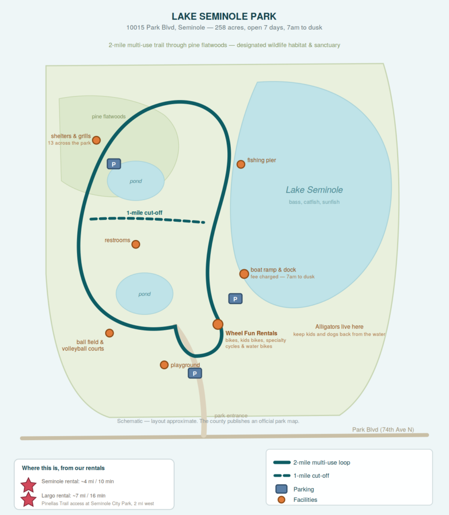 Lake Seminole Park map Schematic map of Lake Seminole Park in Seminole, Florida, showing the two-mile multi-use loop trail through pine flatwoods with its one-mile cut-off, the two inner ponds, Lake Seminole and its boat ramp and fishing piers, the Wheel Fun Rentals concession, playgrounds, ball field, picnic shelters and restrooms. An inset shows the park's position relative to our two vacation rentals. Lake Seminole bass, catfish, sunfish pine flatwoods pond pond Park Blvd (74th Ave N) park entrance 1-mile cut-off boat ramp & dock fee charged — 7am to dusk fishing pier Wheel Fun Rentals bikes, kids bikes, specialty cycles & water bikes playground ball field & volleyball courts shelters & grills 13 across the park restrooms PPP LAKE SEMINOLE PARK 10015 Park Blvd, Seminole — 258 acres, open 7 days, 7am to dusk 2-mile multi-use trail through pine flatwoods — designated wildlife habitat & sanctuary Alligators live here keep kids and dogs back from the water Where this is, from our rentals Seminole rental: ~4 mi / 10 min Largo rental: ~7 mi / 16 min Pinellas Trail access at Seminole City Park, 2 mi west 2-mile multi-use loop 1-mile cut-off Parking Facilities Schematic — layout approximate. The county publishes an official park map.
