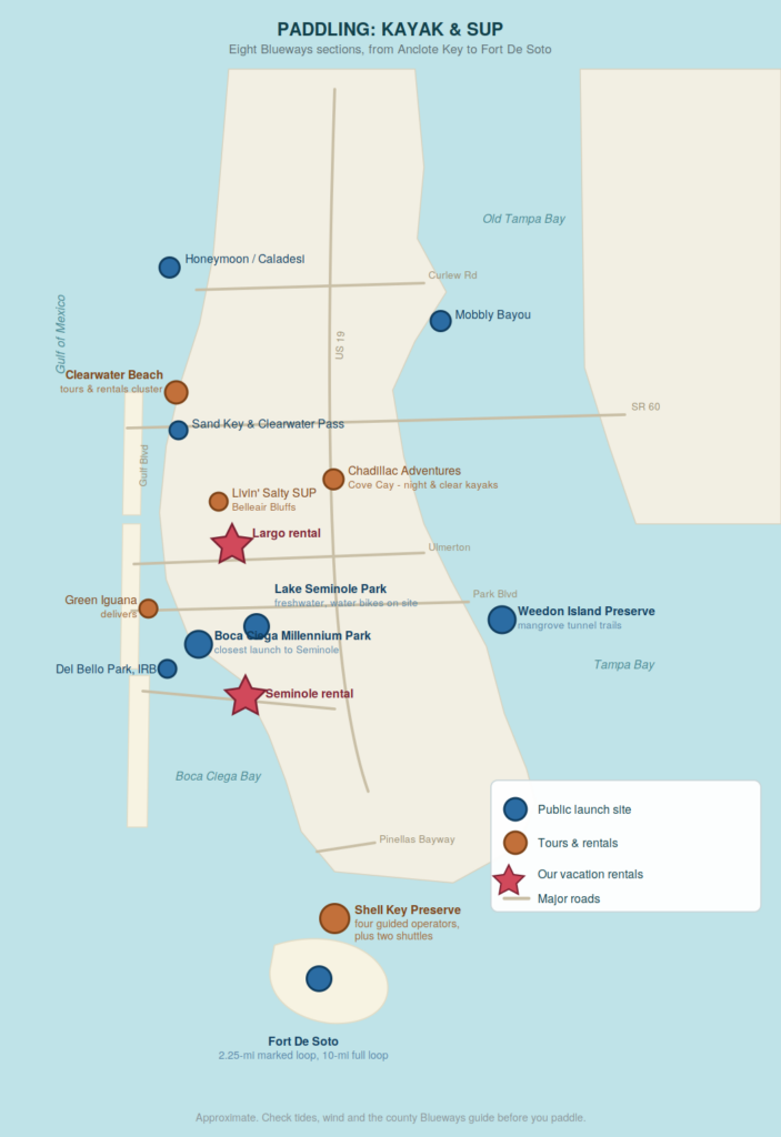Kayaking and paddleboarding near our vacation rentals Map of Pinellas County, Florida showing public kayak and paddleboard launch sites, guided tour operators and rental outfitters along the Pinellas County Blueways, including Boca Ciega Millennium Park, Lake Seminole Park, Weedon Island Preserve, Shell Key Preserve and Fort De Soto, relative to our two vacation rentals in Largo and Seminole. Gulf of Mexico Old Tampa Bay Boca Ciega Bay Tampa Bay US 19 SR 60 Ulmerton Park Blvd Curlew Rd Pinellas Bayway Gulf Blvd Honeymoon / Caladesi Sand Key & Clearwater Pass Boca Ciega Millennium Park closest launch to Seminole Lake Seminole Park freshwater, water bikes on site Del Bello Park, IRB Weedon Island Preserve mangrove tunnel trails Mobbly Bayou Fort De Soto 2.25-mi marked loop, 10-mi full loop Clearwater Beach tours & rentals cluster Livin' Salty SUP Belleair Bluffs Green Iguana delivers Chadillac Adventures Cove Cay - night & clear kayaks Shell Key Preserve four guided operators, plus two shuttles Largo rental Seminole rental PADDLING: KAYAK & SUP Eight Blueways sections, from Anclote Key to Fort De Soto Public launch site Tours & rentals Our vacation rentals Major roads Approximate. Check tides, wind and the county Blueways guide before you paddle.